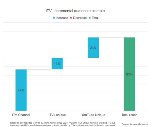 White flag Top Ampere analyst tells broadcasters time is up local